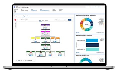 leaked salesforce org chart|Leaked Salesforce org chart shows the 12 most important execs。